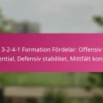 3-2-4-1 Formation Fördelar: Offensiv potential, Defensiv stabilitet, Mittfält kontroll