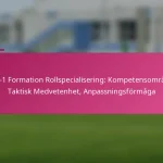 3-2-4-1 Formation Rollspecialisering: Kompetensområden, Taktisk Medvetenhet, Anpassningsförmåga