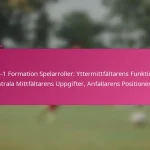 3-2-4-1 Formation Spelarroller: Yttermittfältarens Funktioner, Centrala Mittfältarens Uppgifter, Anfallarens Positionering