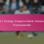 3-2-4-1 Strategi: Integrera teknik, Dataanalys, Prestandamått