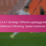 3-2-4-1 Strategi: Offensiv uppbyggnad, Defensiv täckning, Spelarrotationer