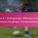 3-2-4-1 Strategianalys: Offensiva faser, Defensiva övergångar, Standardsituationer