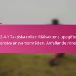 3-2-4-1 Taktiska roller: Målvaktens uppgifter, Defensiva ansvarsområden, Anfallande rörelser